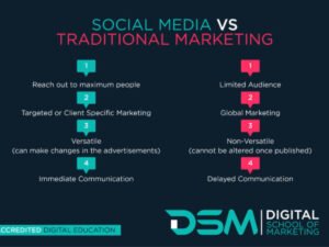  Social Media Marketing vs Traditional Marketing