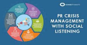 Social Media Crisis Management Tips