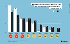  Metrics that Matter 