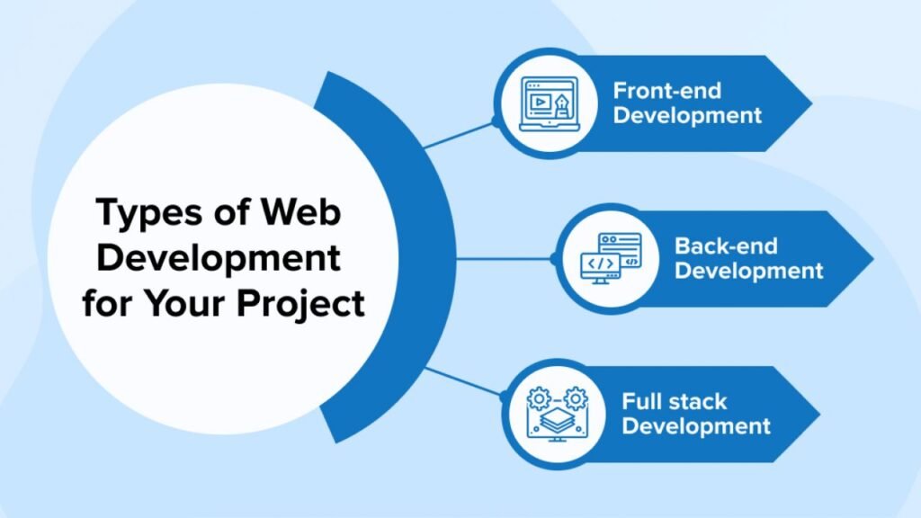 Web Development Frameworks 