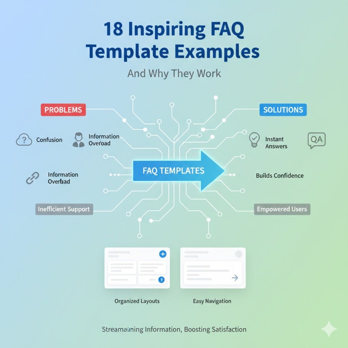 A conceptual digital illustration representing the core purpose of marketing, featuring a glowing tree of "Solutions" with roots labeled "Needs" connecting to a crowd of people against a futuristic city skyline.