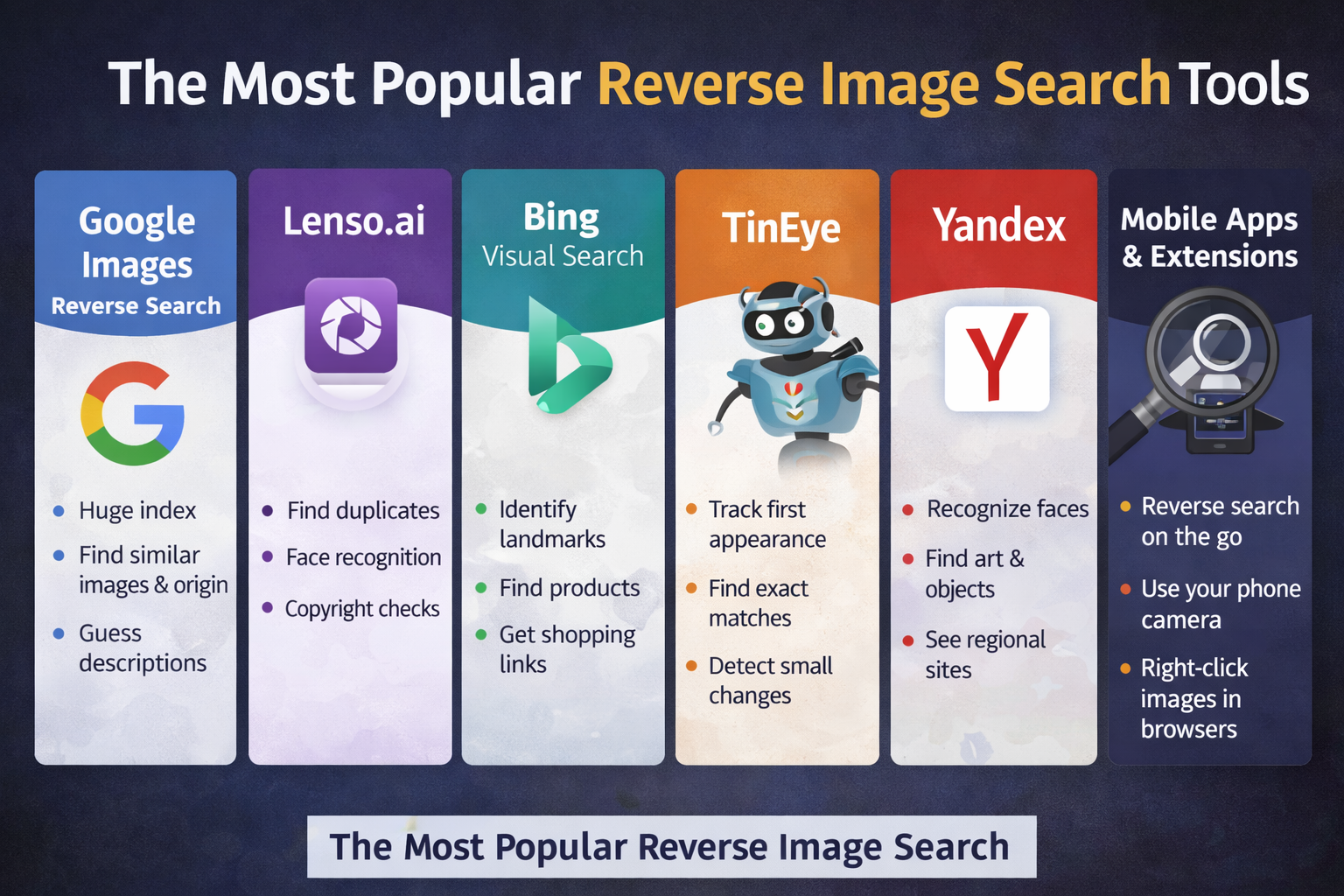 the most popular reverse image search tools including Google Images, Lenso.ai, Bing Visual Search, TinEye, Yandex, and mobile apps.