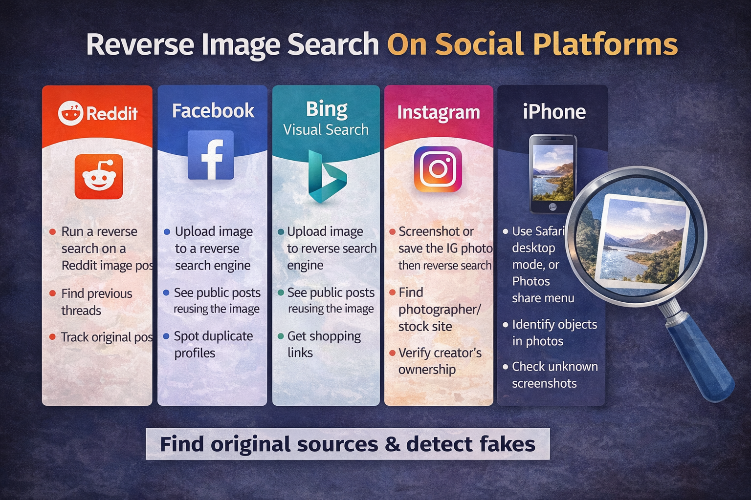 reverse image search on social platforms like Reddit, Facebook, Instagram, Bing Visual Search, and iPhone to find original sources and detect fake images.